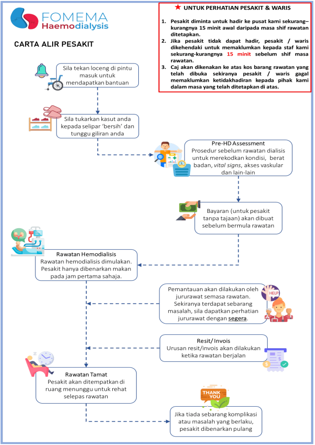 https://uat.fomemadialysis.com.my/wp-content/uploads/2023/05/Patient-Movement-Flow-1-640x905.png
