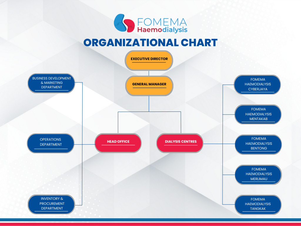 https://uat.fomemadialysis.com.my/wp-content/uploads/2023/06/Website-Org-Chart-6.png